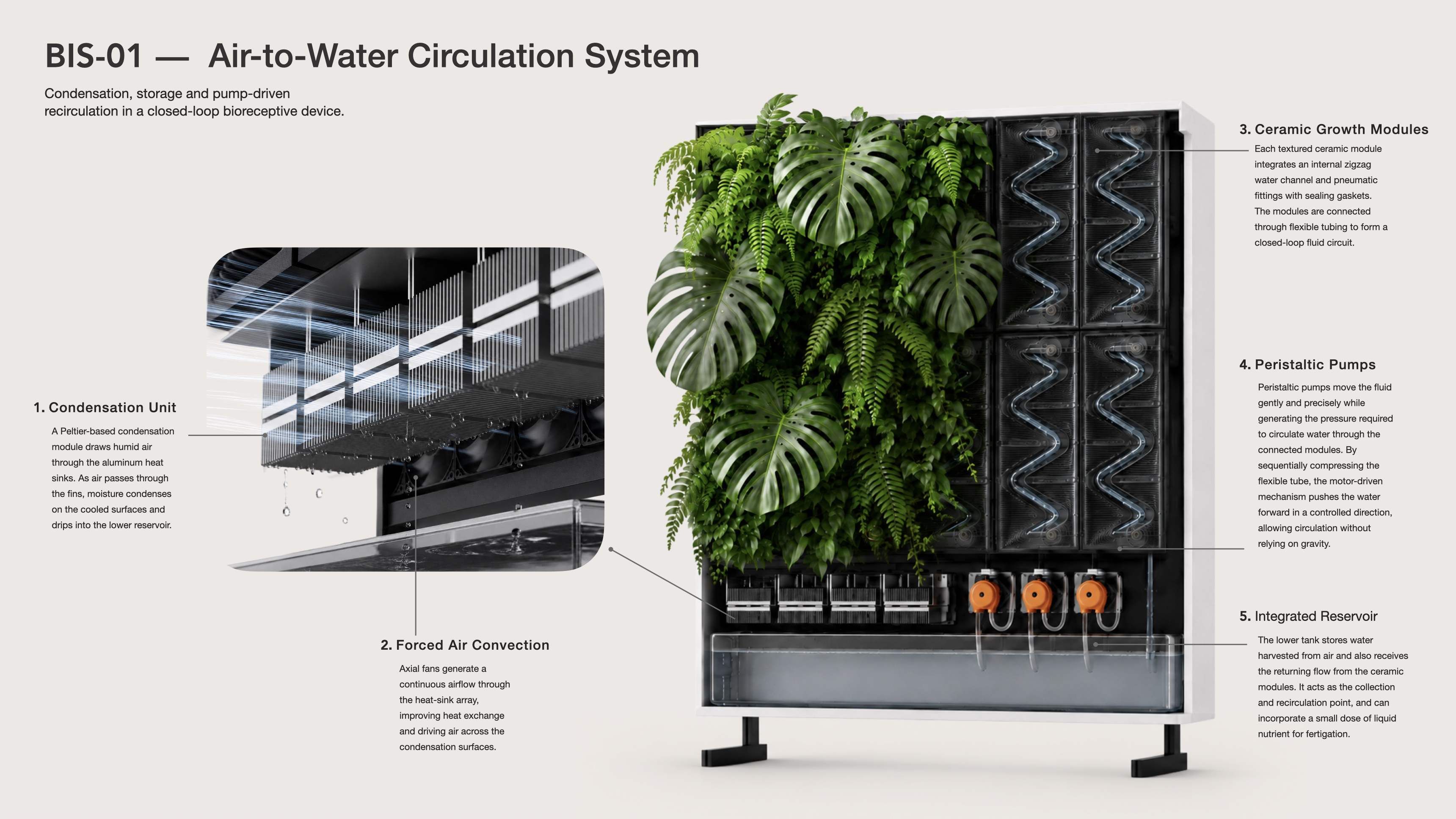 BIS-01 air-to-water circulation system with condensation unit, ceramic growth modules, peristaltic pumps and reservoir.